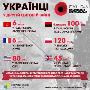 Українці у Другій світовій війні